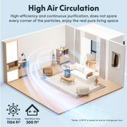 Y2-G FlowLite Air Purifier 34W, H13 HEPA  Carbon 3-in-1 Filter, 210 Sq Ft Room Coverage, Ultra Quiet Operation