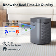 Y2-G FlowLite Air Purifier 34W, H13 HEPA  Carbon 3-in-1 Filter, 210 Sq Ft Room Coverage, Ultra Quiet Operation
