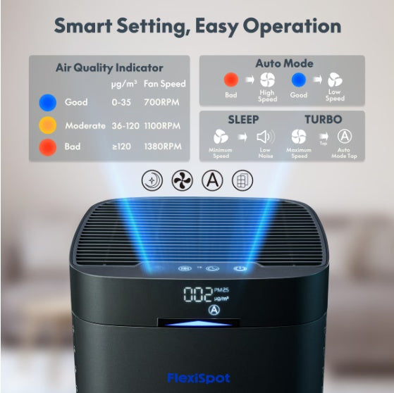 Y2-G FlowLite Air Purifier 34W, H13 HEPA  Carbon 3-in-1 Filter, 210 Sq Ft Room Coverage, Ultra Quiet Operation