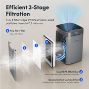 Y2-G FlowLite Air Purifier 34W, H13 HEPA  Carbon 3-in-1 Filter, 210 Sq Ft Room Coverage, Ultra Quiet Operation